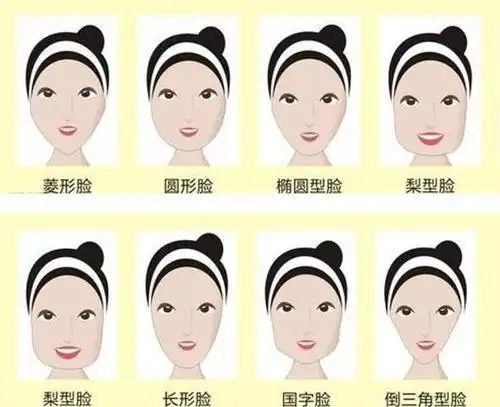 你的脸型适合剪什么刘海?