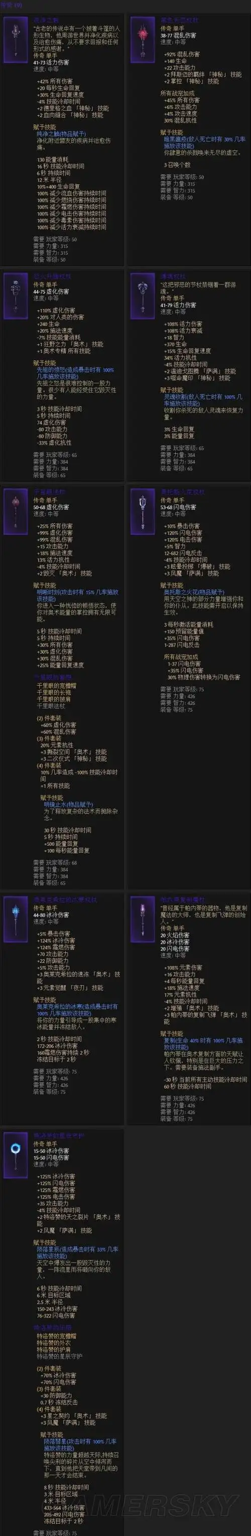 《恐怖黎明》装备武器图鉴及属性一览 恐怖黎明武器装备大全