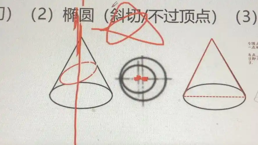 圆锥斜切椭圆中心偏移