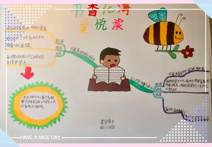 一篇文章的精髓展现在同学们的思维导图中,精彩纷呈!