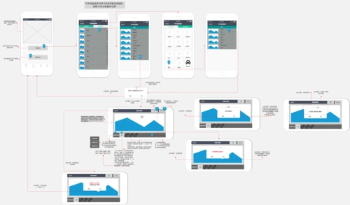 车辆改装app产品axurerp原型