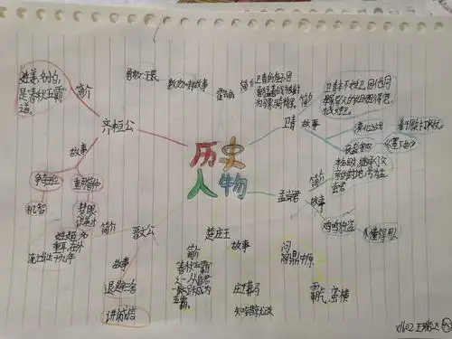 历史人物故事——思维导图