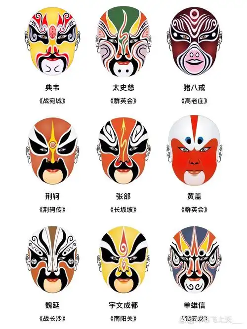 京剧脸谱大全