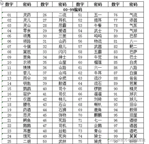 110位数字编码表数字要先转成文字再转成图片.
