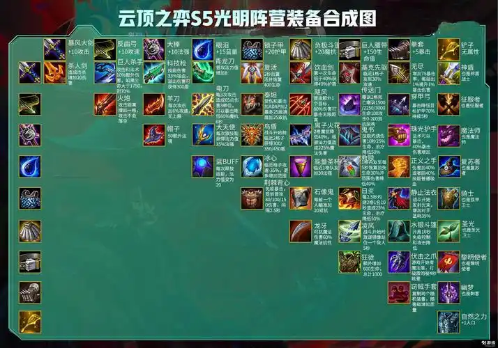 合成表钢铁烈阳之匣光明装备钢铁烈阳之匣黑暗装备云顶之弈s5装备大全