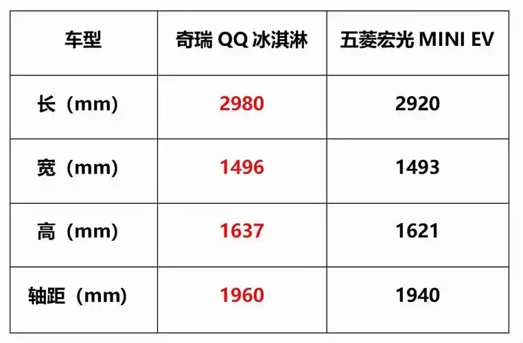 又一辆小型电动车上市起售价299万元奇瑞qq复活了