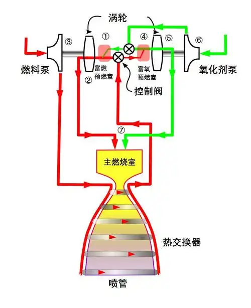 近距离观看spacex猛禽火箭发动机__财经头条