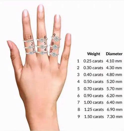 经常说一克拉的钻石,那1克等于多少克拉?一克拉钻石有多大呢?