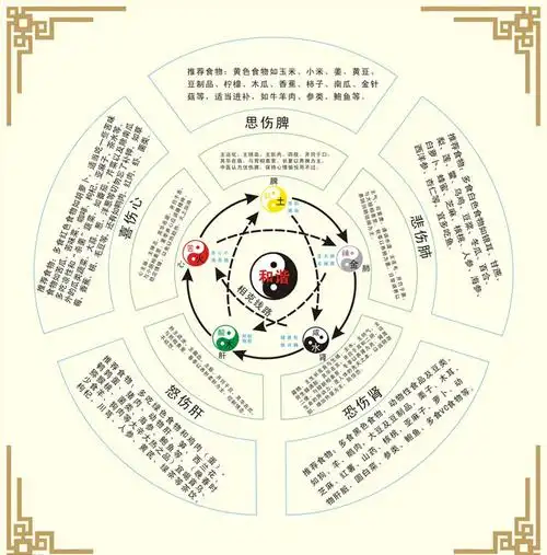 七日辟谷,喜而问道