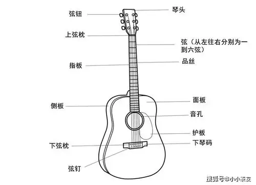 吉他音梁结构如何选择12. 吉他接柄工艺如何选择11.