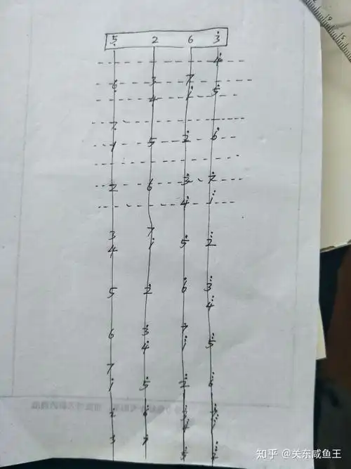 小提琴为什么只有4根弦,要怎么发1.2.3.4.5.6.7.音呐?按弦要按哪里?