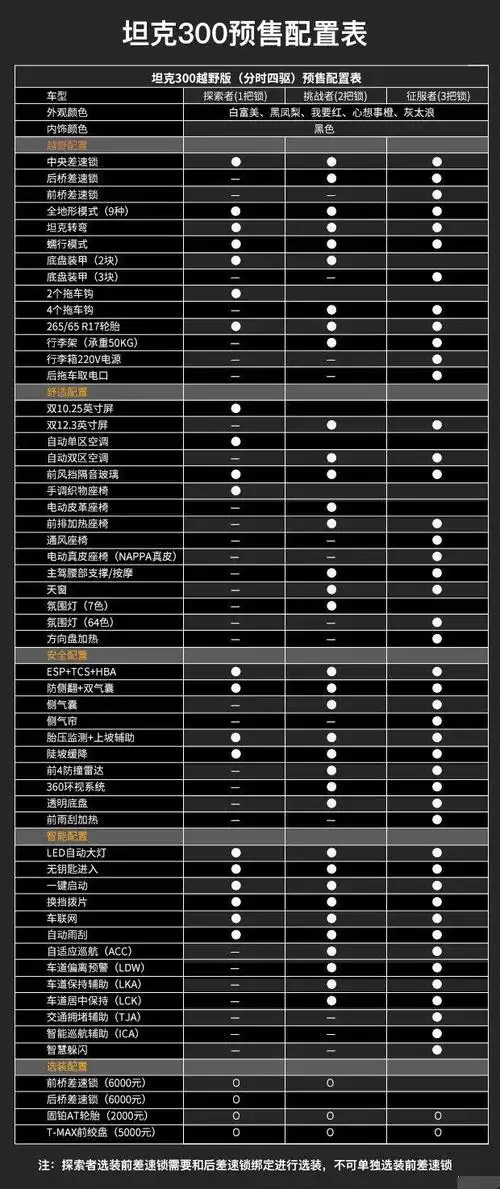 58-21.38万元,这也太好了啊