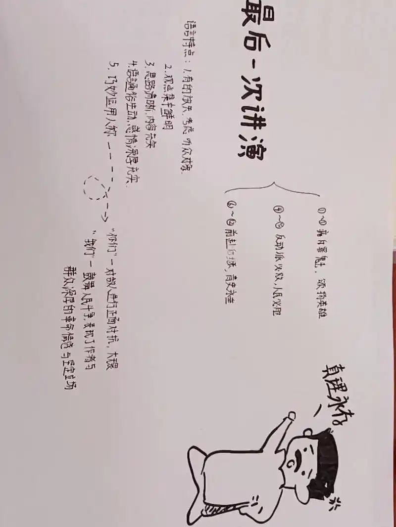 思维导图 简笔画形象参考了迅哥儿 不合适的话会立刻删除