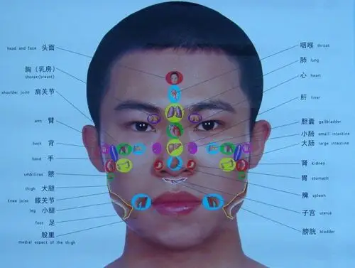 面部刮痧你了解多少