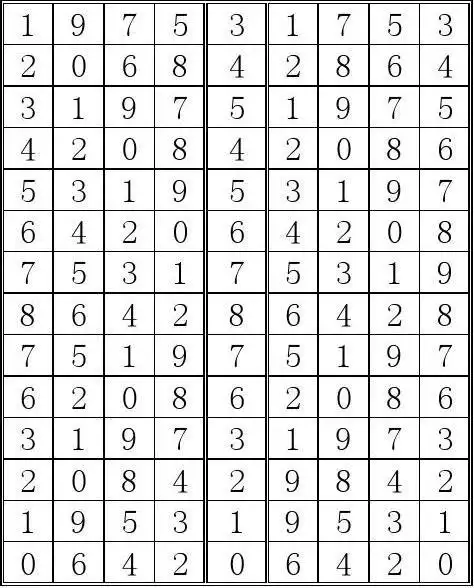 体彩排列三八卦