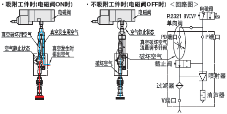 带真空破坏功能的真空发生器 - 上海五久自动化设备有限公司