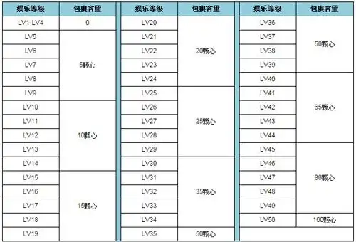 yy点心等级对应经验表谁有,发个,谢了