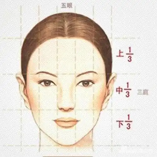 一,根据人体美学标准(三庭五眼),额头应占据到面部的1/3;好看的额头的