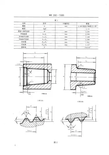mt3921995矿用钻杆圆锥螺纹体型式和基本尺寸pdf