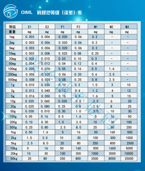 m1级不锈钢精密砝码1mg-200g标准砝码校准电子称法码.