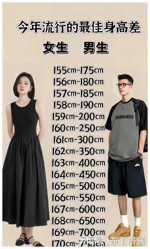 男孩子找对象都要求165厘米以上了吗