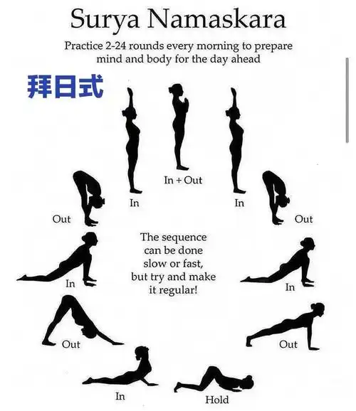 拜日式surya namaskar_瑜伽_庙街大厦攻略_庙街大厦a座(东南门)攻略