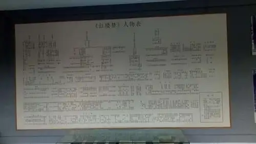 《红楼梦》——人物列表