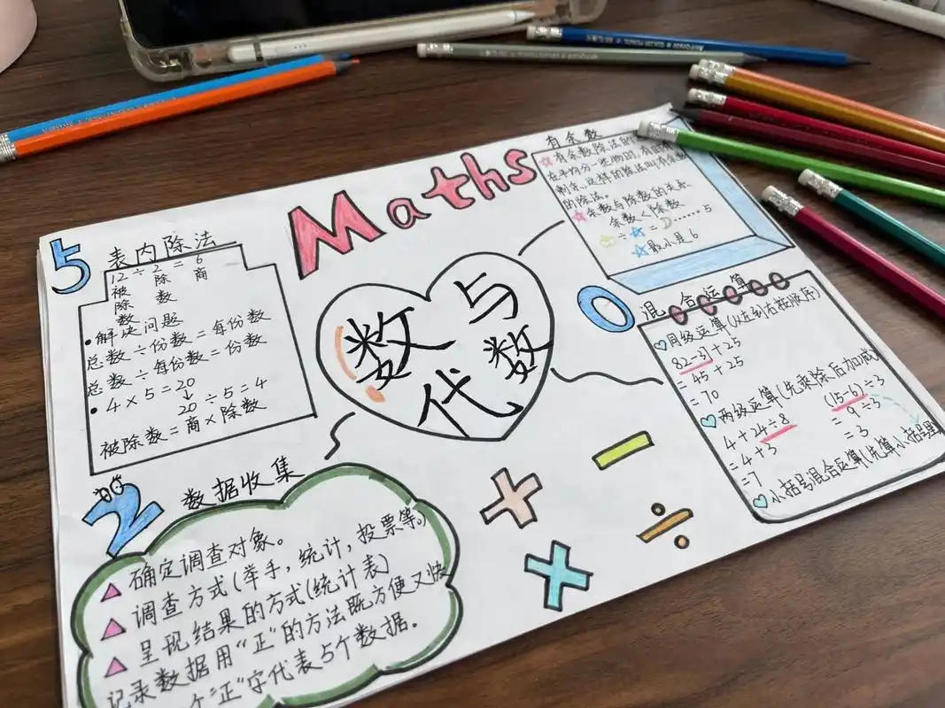 数与代数思维导图94 二年级下册数与代数思维导图