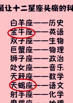 最让十二星座头疼的科目金牛座时语文双鱼时体育你的星座呢