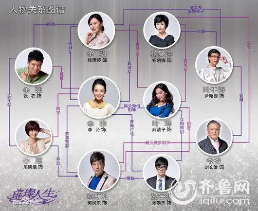 《璀璨人生》1-5集 剧情介绍及演员表