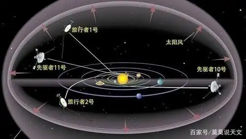 外太阳系---奥尔特星云