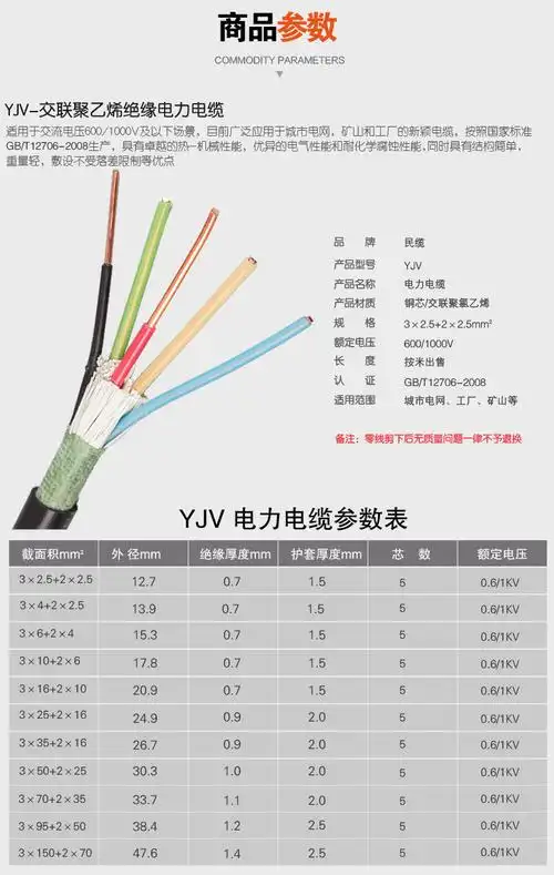人民电线电缆铜芯低压电力电缆三相五线yjv3*2.5 2*1.5国标包检测