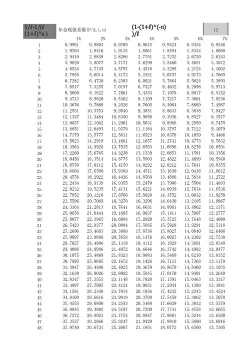 年金(复利)现值系数表_第1页