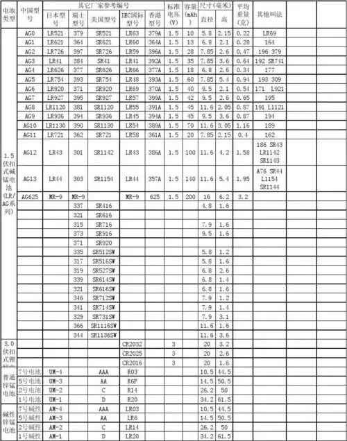纽扣电池全型号对照表
