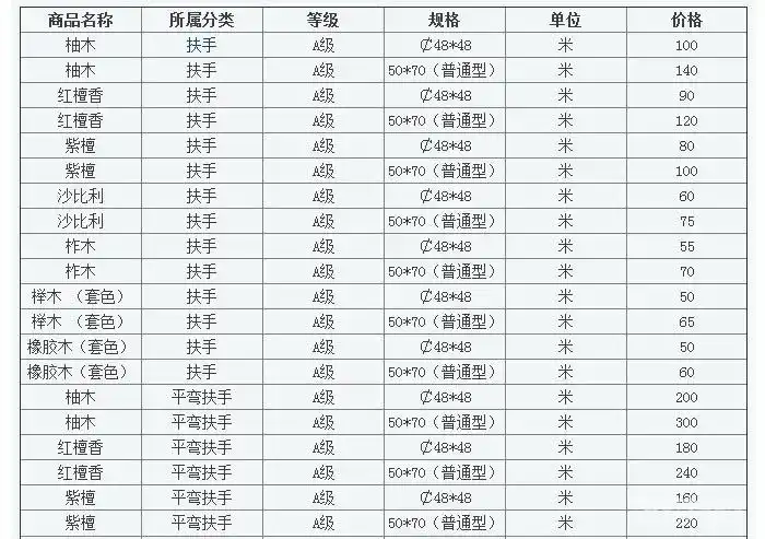 最全楼梯扶手价格表 楼梯扶手安装方法分享