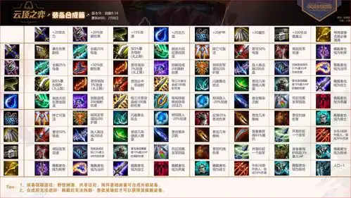 lol下棋装备最新合成图