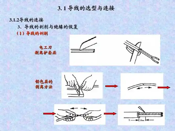 工程科技 电力/水利 电缆接头方法ppt 电线电缆设计选型,连接接头方法
