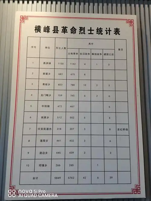 横峰县革命烈士统计表