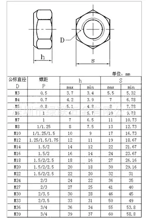 【不锈钢304金属自锁螺母 din980全金属锁紧螺帽】价格,批发,供应商厂