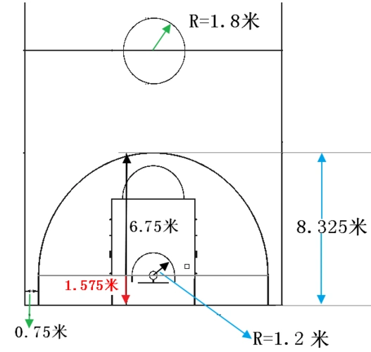 2010最新篮球场尺寸图
