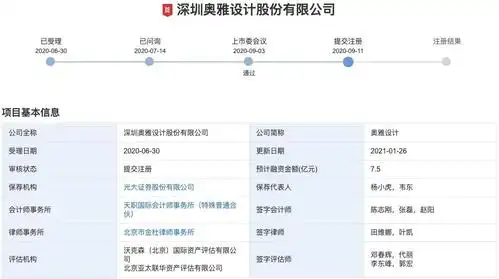 奥雅设计创业板ipo获批文应收账款两年增幅超同期收入连续六年分红