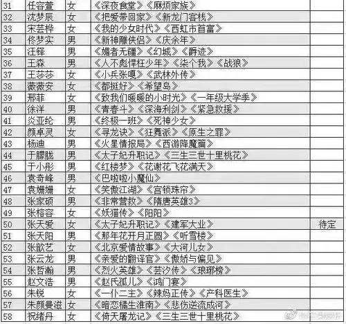 演员表终于出来了!阵容来看真的有点期待啊啊啊啊