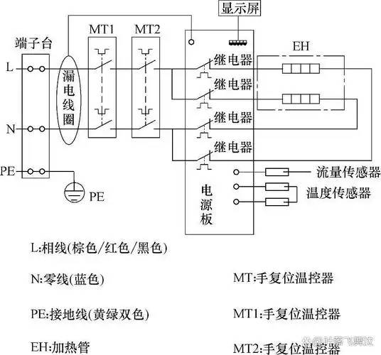 即热式电热水器的工作原理