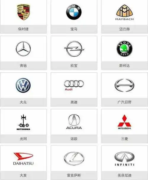 车标大全图片及名称(车标志大全及名字图片价格表)