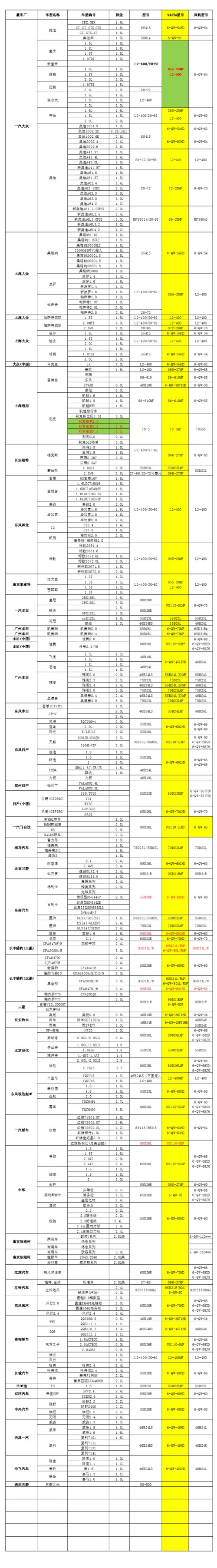 副本瓦尔塔风帆电瓶车型对照表.xls