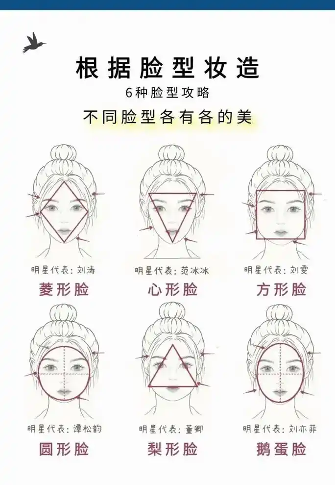 6种脸型小白妆造攻略97 #定格好春光#瞬间变美 #解锁春日 - 抖音