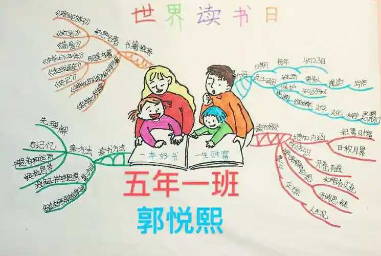 书香飘万家好书伴成长世界读书日我们来画思维导图来做读书小报