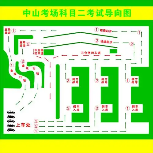 中山驾校科目二考试导向图