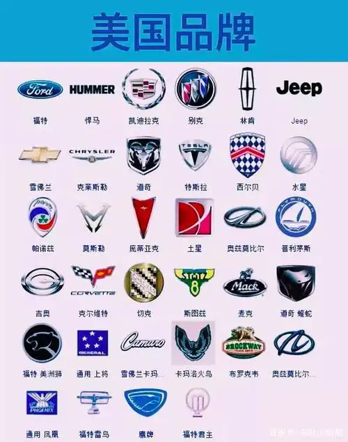 车标大全,你还有一些你绝对不知道