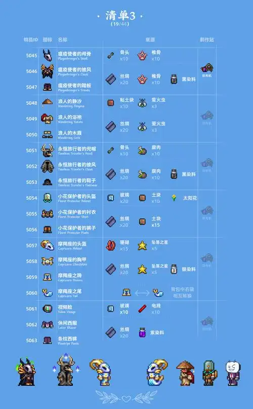 泰拉瑞亚1.4.1新增物品汇总